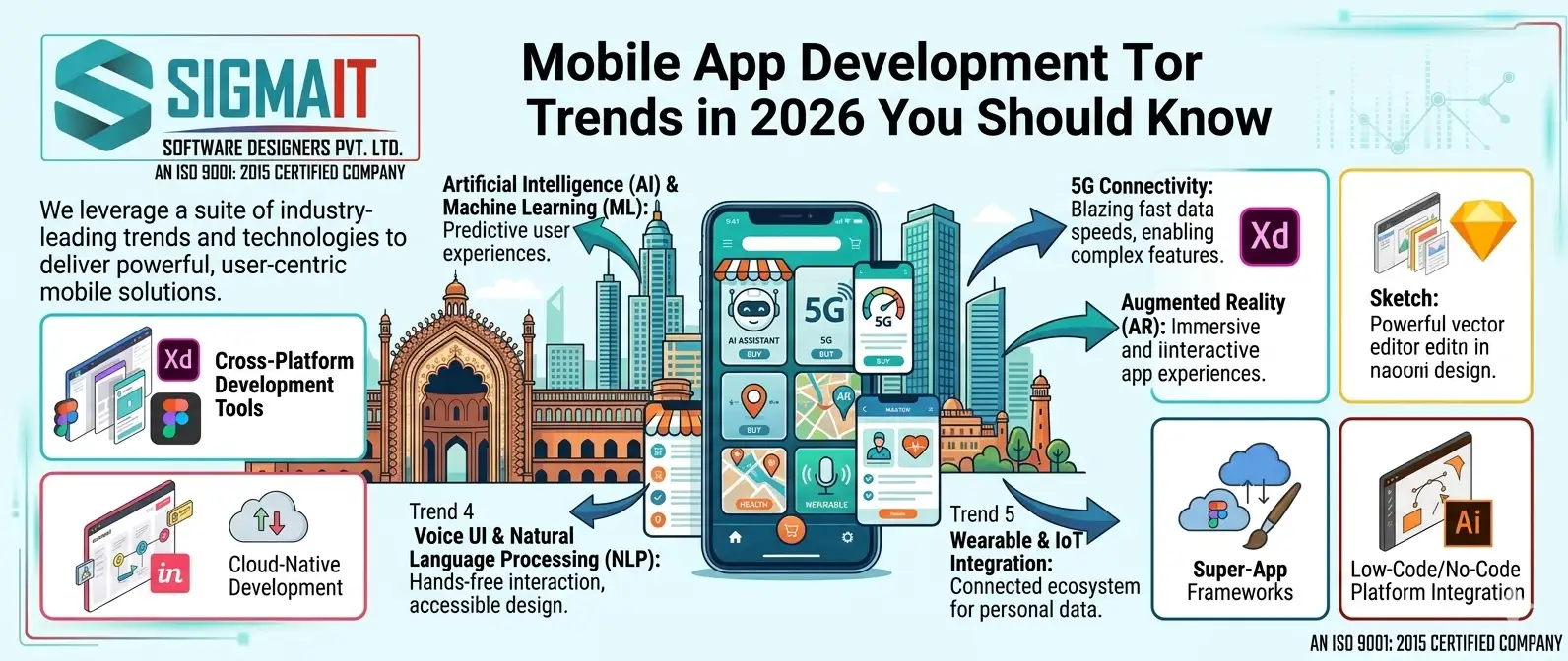 mobile app development trends